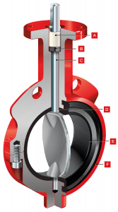 kisspng-butterfly-valve-bray-sales-flange-steel-5b0e87a06a83b5.7362146715276788804363